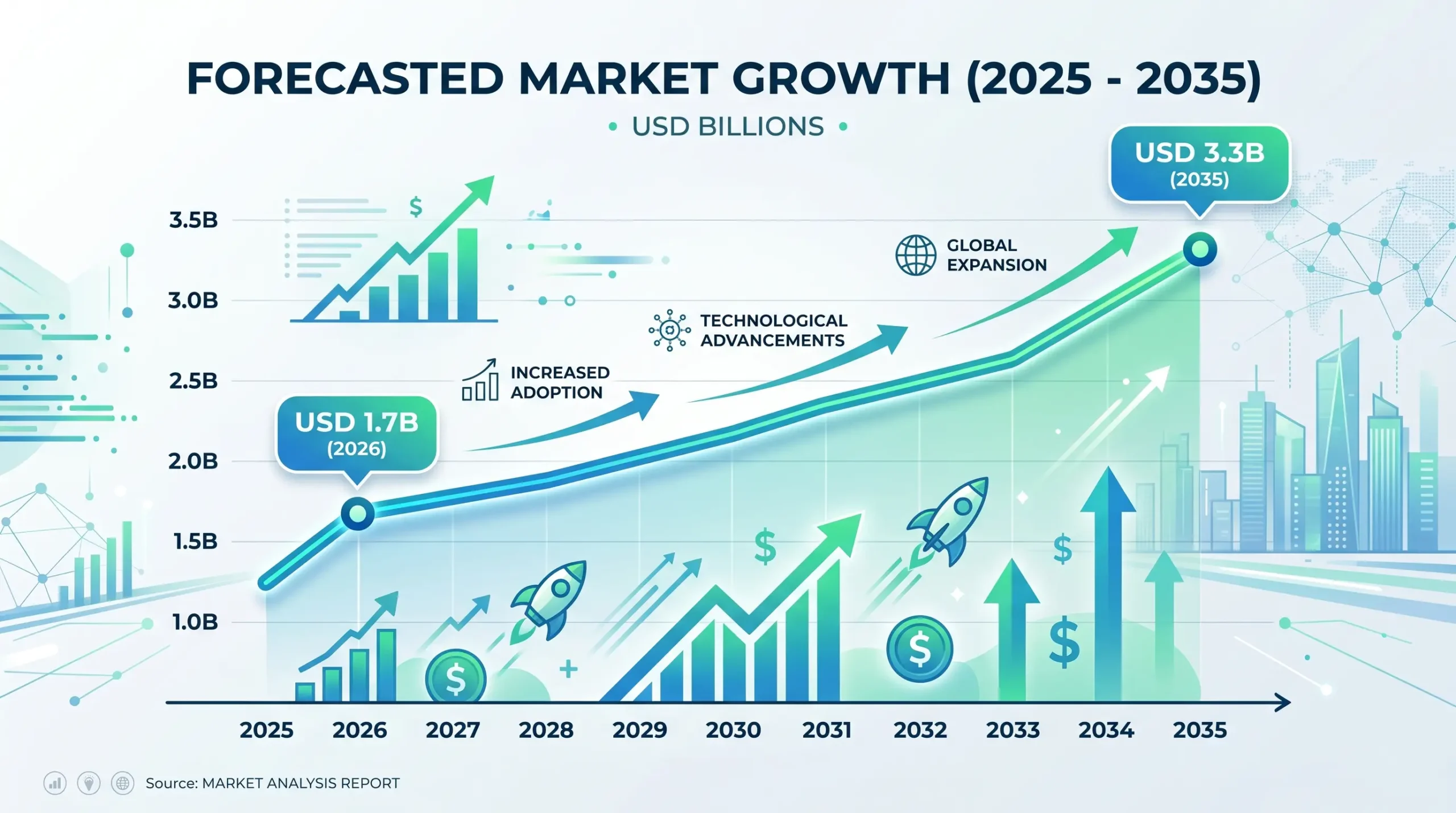 Electric golf cart market growth forecast 2026 to 2035 showing 7.9 percent CAGR to USD 3.3 billion
