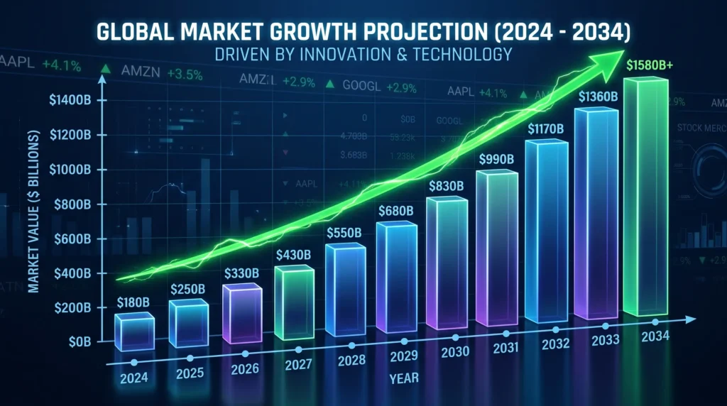 line chart showing global market growth forecast for golf carts LSV and NEV from current year to 2033 with upward trend