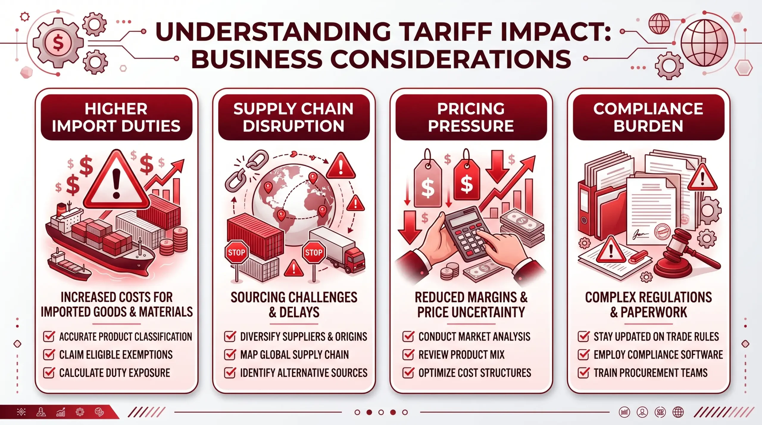 US China golf cart tariff compliance guide for 2026 showing EAPA investigation and import requirements